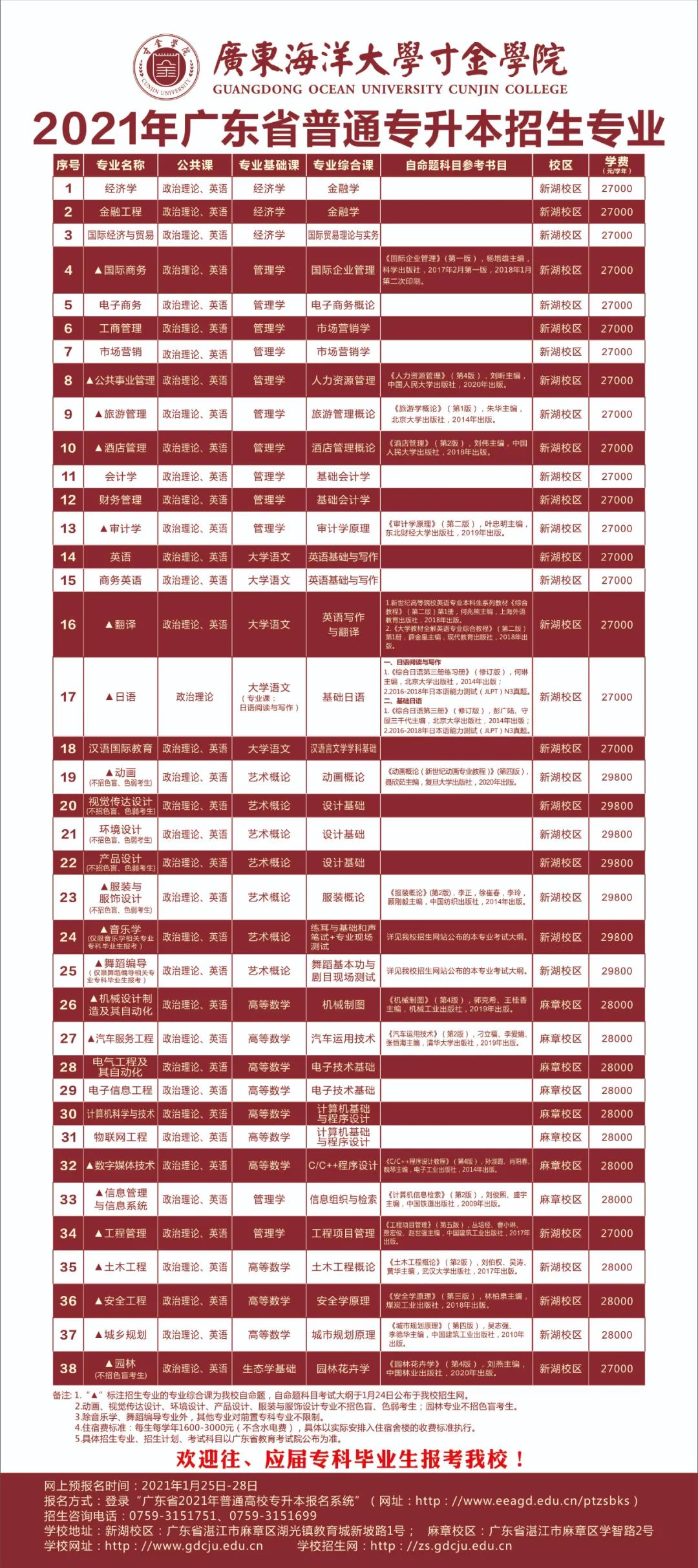 广东海洋大学寸金学院 2021年普通专升本招生简章(图2)