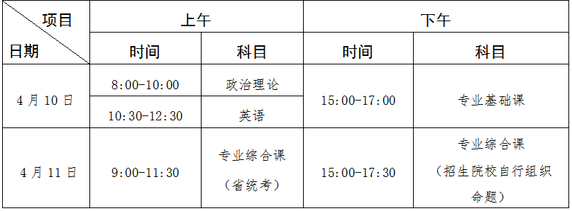 广东海洋大学寸金学院 2021年普通专升本招生简章(图4)