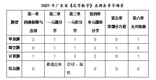 2021年广东省专升本考试考情剖析(图1)