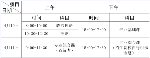 2021年广东石油化工学院普通专升本（专插本）招生计划(图7)