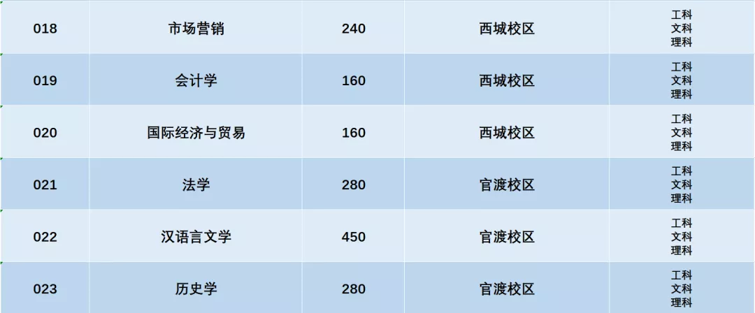 2021年广东石油化工学院普通专升本（专插本）招生计划(图11)