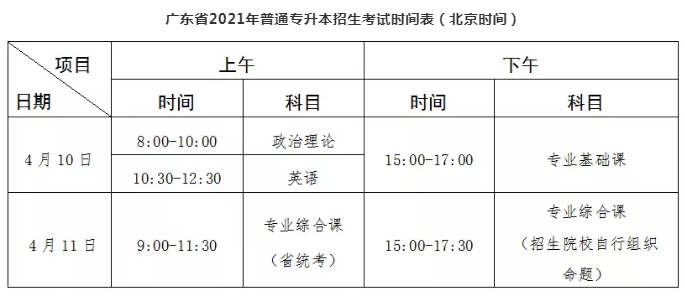 2021年东莞理工学院普通专升本（专插本）招生计划(图3)