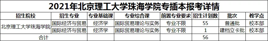 2021年北京理工大学珠海学院普通专升本（专插本）招生计划(图2)