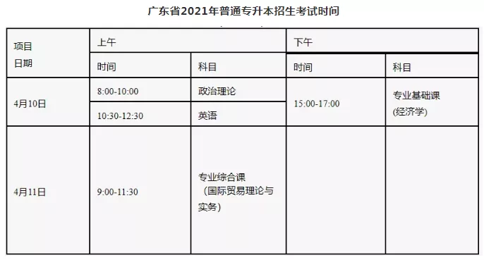 2021年北京理工大学珠海学院普通专升本（专插本）招生计划(图3)