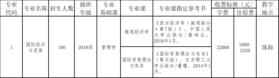 2021年北京理工大学珠海学院普通专升本（专插本）招生计划(图4)