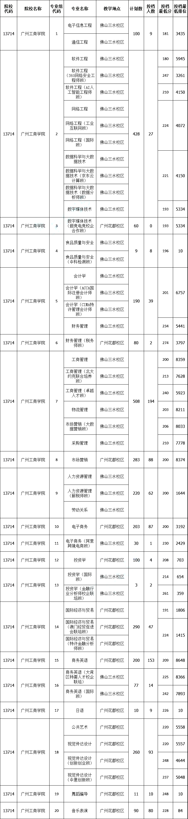 广州工商学院简介(图1)