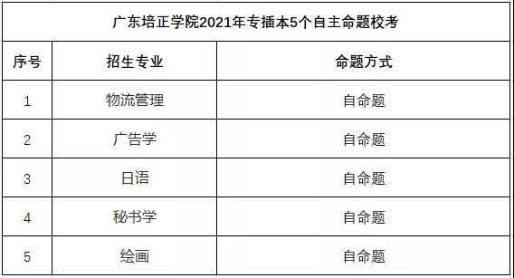 广东培正学院 2021年普通专升本招生简章(图3)