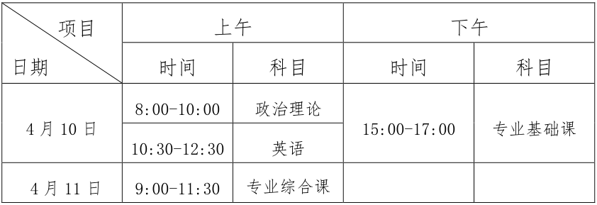 华南师范大学 2021年普通专升本招生简章(图3)