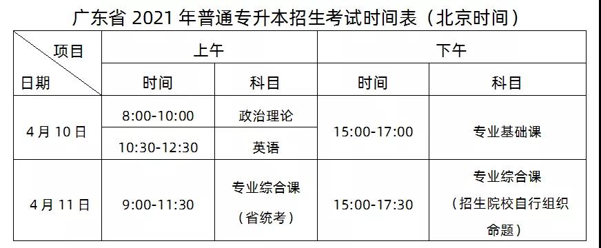 吉林大学珠海学院 2021年普通专升本招生简章(图2)