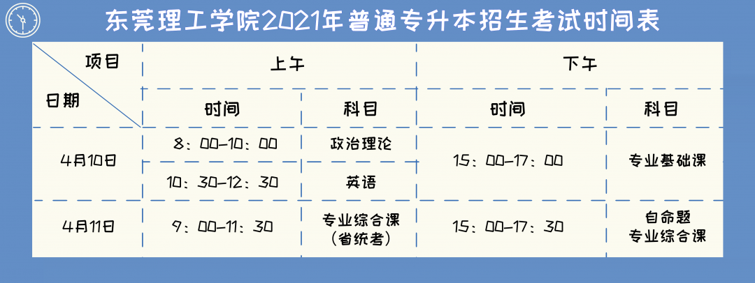 东莞理工学院 2021年普通专升本招生简章(图2)
