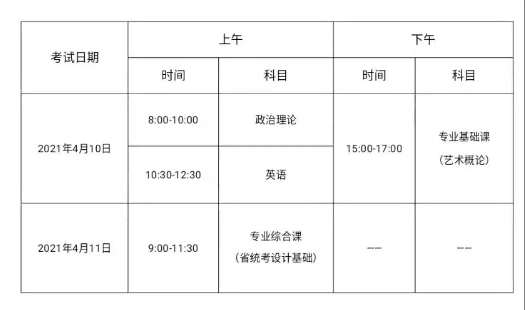 广州美术学院 2021年普通专升本招生简章(图5)