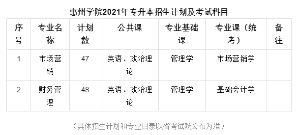 惠州学院 2021年普通专升本招生简章(图2)