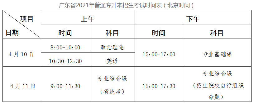 惠州学院 2021年普通专升本招生简章(图3)