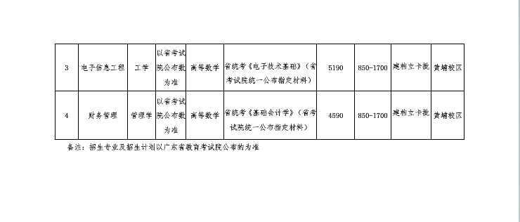 广州航海学院 2021年普通专升本招生简章(图10)