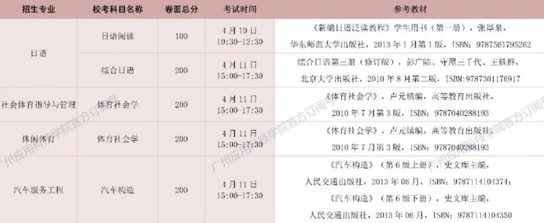 广州应用科技学院（原松田）2021年专升本招生简章(图3)
