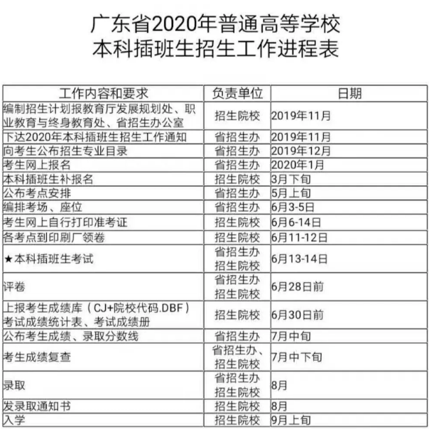 2021年广东专插本考试何时出成绩和录取结果？(图3)
