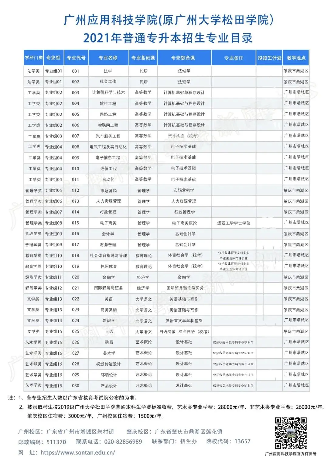 2021年广州应用科技学院普通专升本（专插本）招生计划(图2)