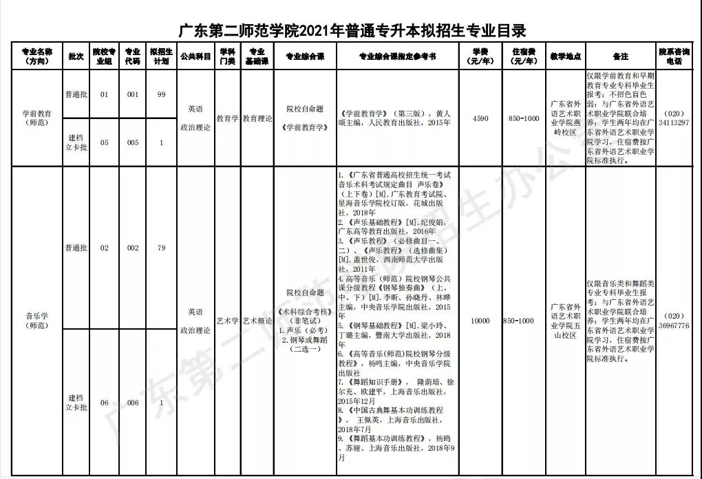 2021年广东第二师范学院普通专升本（专插本）招生计划(图2)