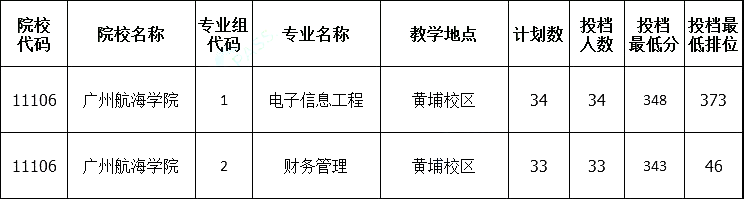 广州航海学院简介(图1)