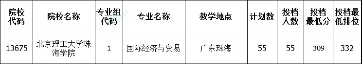 北京理工大学珠海学院简介(图1)