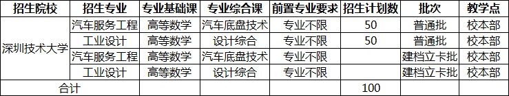 深圳技术大学简介(图2)