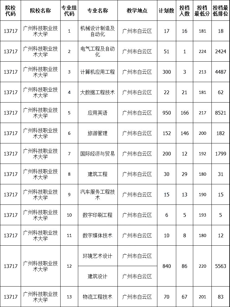 广州科技职业技术大学简介(图1)