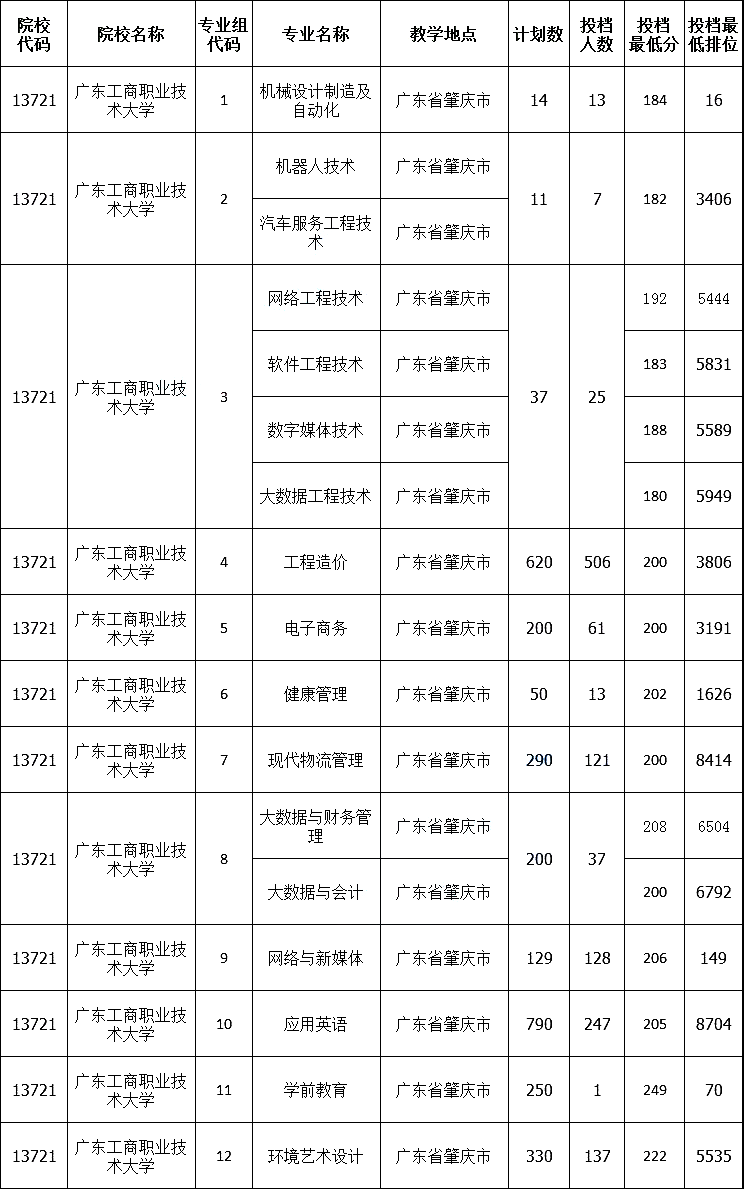 广东工商职业技术大学简介(图1)